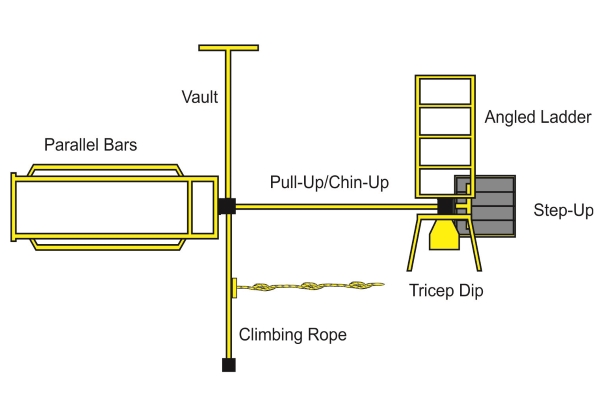 Standard Model Drawing